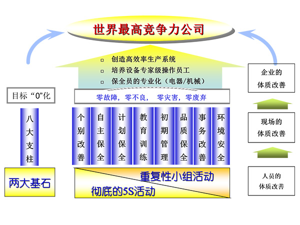 全员生产维护