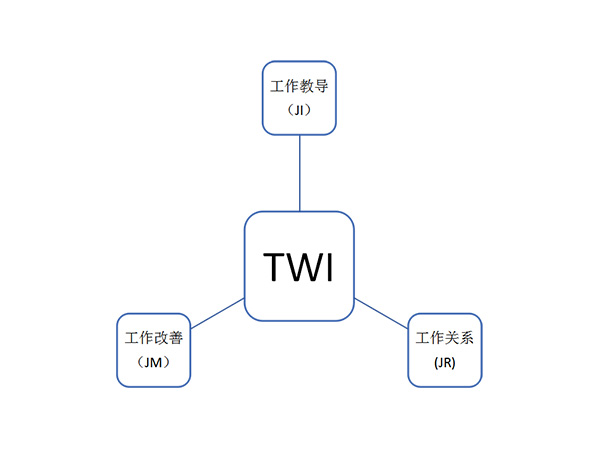 一线主管培训